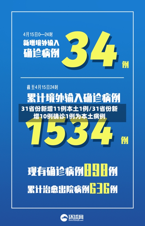 31省份新增11例本土1例/31省份新增10例确诊1例为本土病例