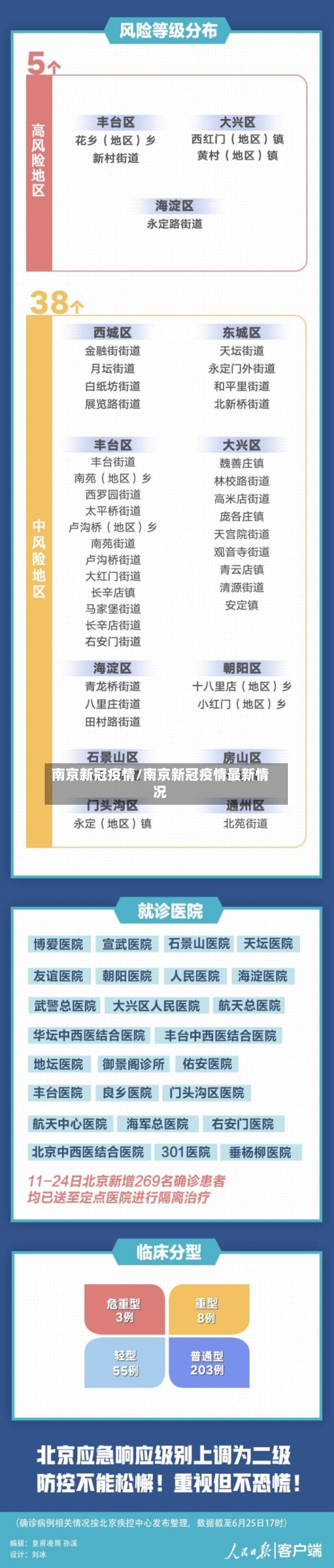 南京新冠疫情/南京新冠疫情最新情况