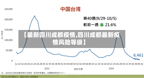 【最新四川成都疫情,四川成都最新疫情风险等级】-第2张图片