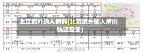 北京境外输入病例(北京境外输入病例轨迹查询)-第2张图片