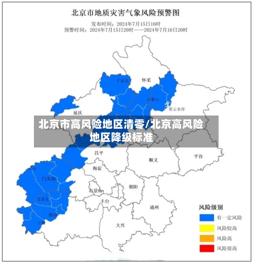 北京市高风险地区清零/北京高风险地区降级标准-第2张图片