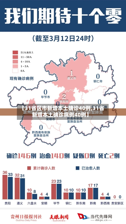 【31省区市新增本土确诊40例,31省新增本土确诊病例40例】