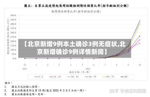 【北京新增9例本土确诊3例无症状,北京新增确诊9例详情新闻】-第2张图片