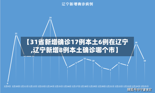 【31省新增确诊17例本土6例在辽宁,辽宁新增8例本土确诊哪个市】-第2张图片