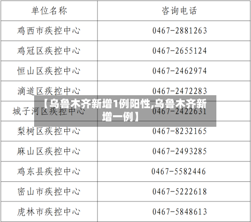 【乌鲁木齐新增1例阳性,乌鲁木齐新增一例】