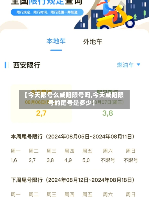 【今天限号么咸阳限号吗,今天咸阳限号的尾号是多少】-第2张图片